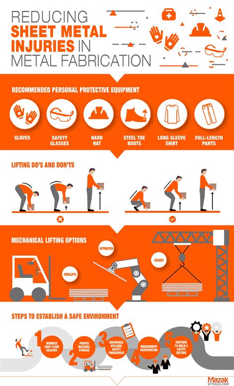 injuries common to metal fabrication|sheet metal fabrication safety.